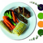 Maximize Savings: Smart Meal Planning Around Sales Flyers